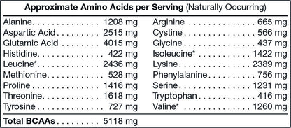 2lb Whey Natural Salted Caramel – 28 servings